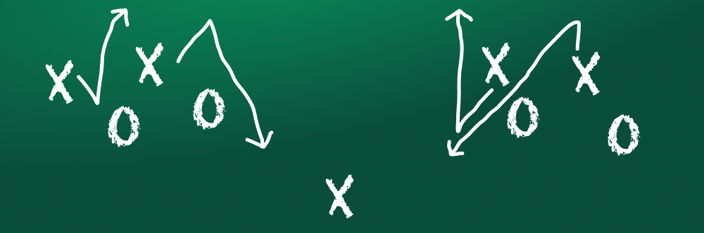 Research Playbooks: What Are They and Why You Should Have One