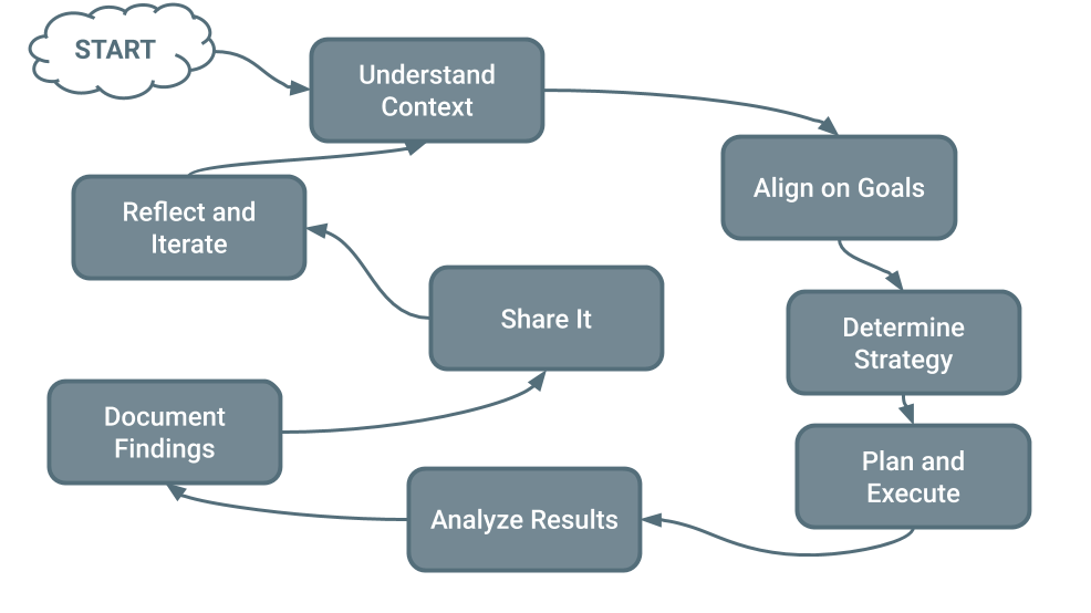 Hey, I'm a researcher, not a designer 😉